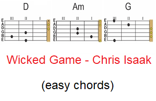 Wicked Game Chris Isaak Easy Chords guitar