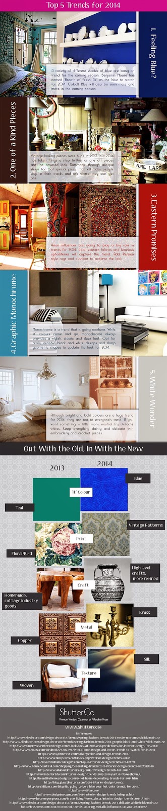 Interior Design Trends 2014