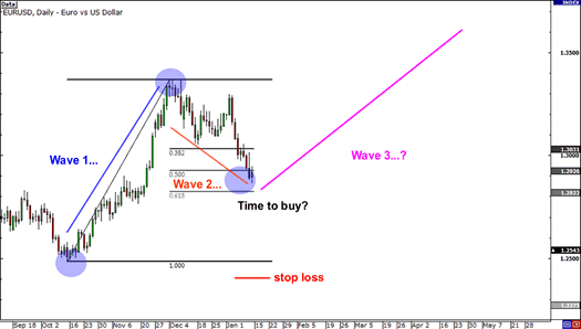 Hipotetis, Bedah Skenario yang Tepat tentang Elliott Wave