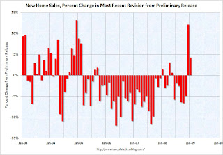 New Home Sales Revisions