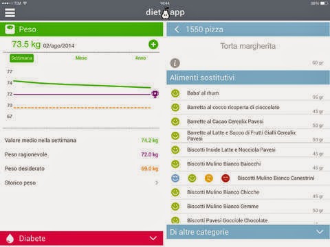 DietApp per iPhone e iPad