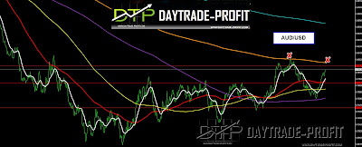 aud usd forecast