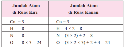 Contoh Eksposisi Klasifikasi - Contoh QQ