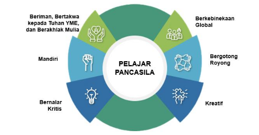 Materi MPLS Tentang Profil Pelajar Pancasila