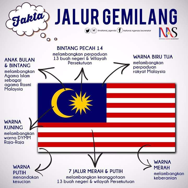 19+ Warna Merah Biru Putih Jalur Gemilang, Yang Menawan!