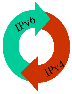 World IPv6 Day