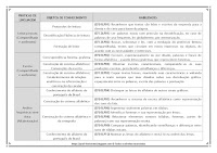 PLANO ANUAL DE PORTUGUÊS 1º ANO 2021 – ALINHADO À BNCC