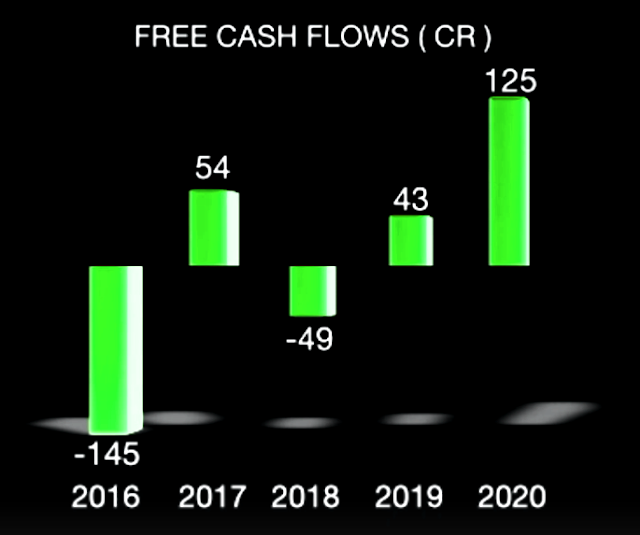 LAURAS LAB- Here you can see that free cash flows have been fluctuating a lot,