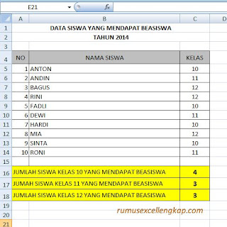 Contoh data Countif