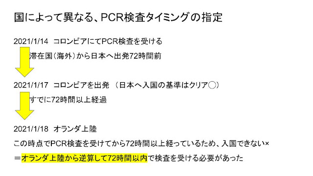 一時帰国の Pcr検査 を帰国者が解説 21年最新