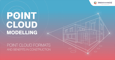 Point Cloud Modeling