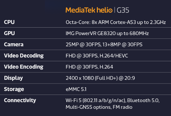 MediaTek Helio G25 G35