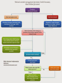 Cara Menghilangkan Jerawat Membandel dan Bekas Jerawat