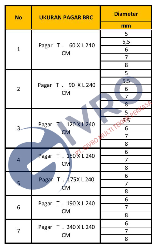 spesifikasi pagar brc hd