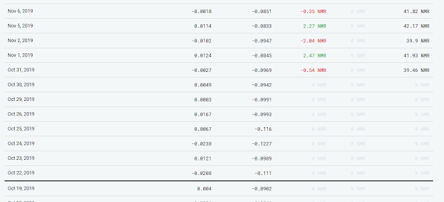 madman's numerai forecast performance about 100 days ago.