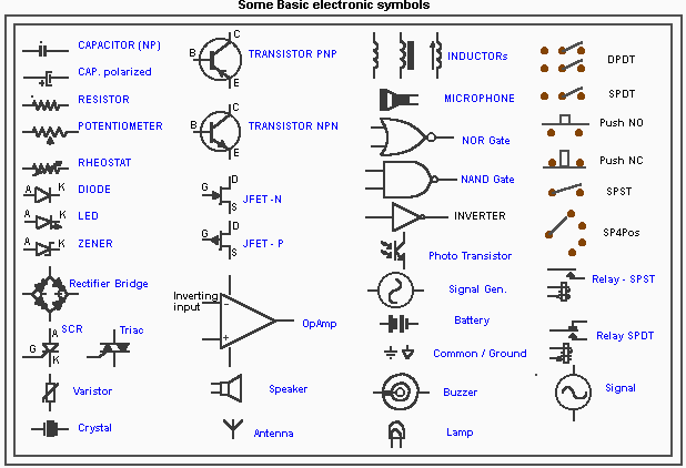 Basic Electronics Symbol And Description