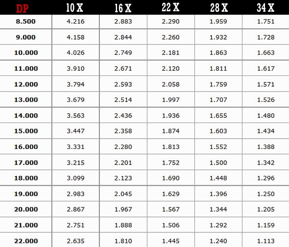 Rincian Harga Kredit Motor Honda CBR Terbaru 2014