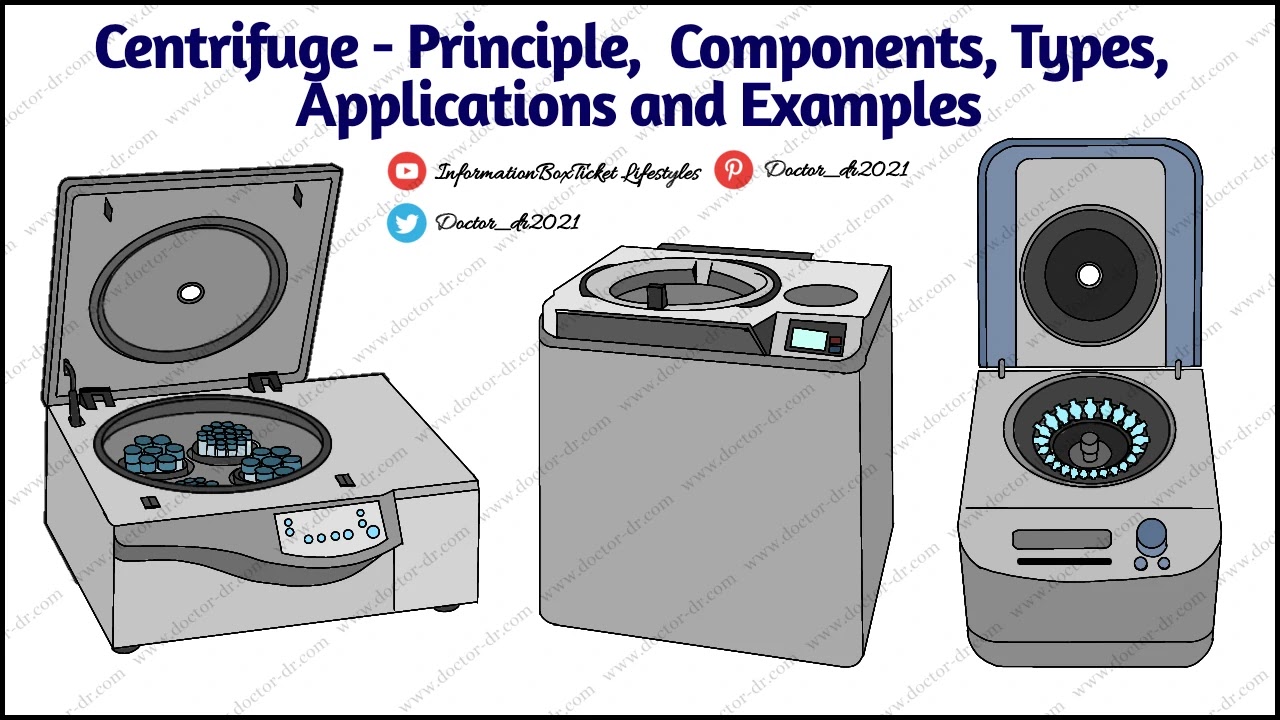 The word "centrifugation" refers to a technique for separating mixtures that involves rotating and centrifugal force. Particles can be separated by spinning based on a variety of factors, such as size, form, density, and viscosity.