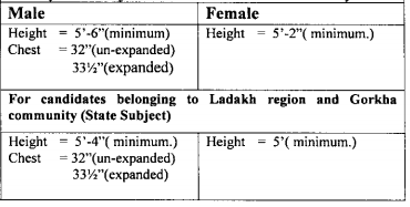 J&K Police Recruitment 2016 for 5381 Police Constable posts