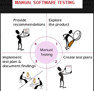 MANUAL SOFTWARE TESTING