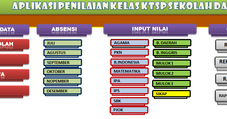 Administrasi Kelas Lengkap Untuk SD  SDN 2 Pasar Batu