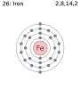 Electron Shell Iron for reef aquarium chemistry