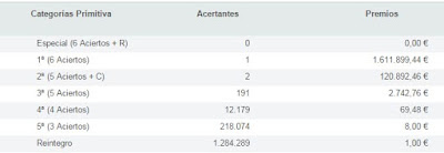 categorias premios primitiva
