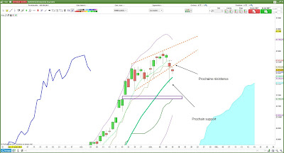 Analyse technique #DJ30 $djia [10/11/2017]