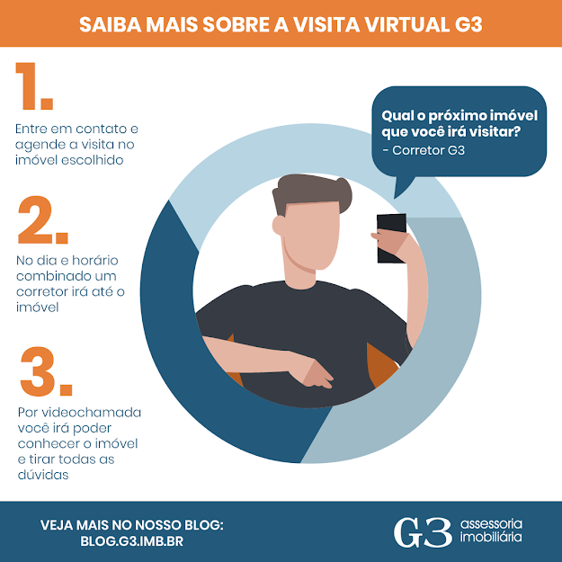 visita virtual G3 3 passos simples para você conseguir realizá-lo