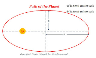 Path of the Planet