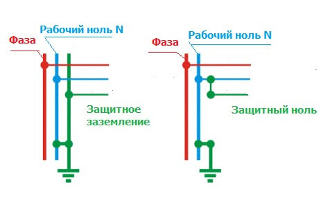 Услуги сантехника в Москве и Московской области