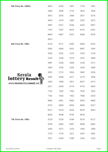 Kerala Lottery Result 11.11.22 Nirmal NR 302 Results Today