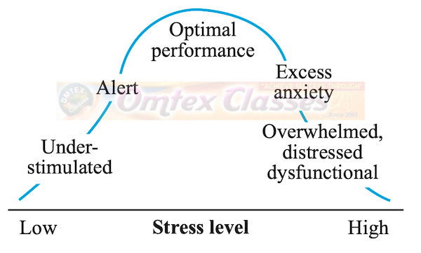 Chapter 6: Stress Level