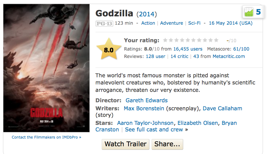 Godzilla : The King Of The Monster