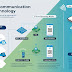 NFC Technology Expands as Mobile Payments and Smart Devices Go Mainstream