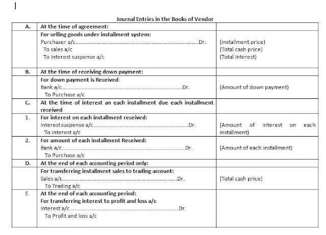 Journal Entries in the Books of Vendor