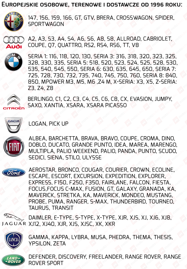 lista obsługiwanych samochodów przez iCar