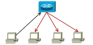 Skema Cara Kerja Router