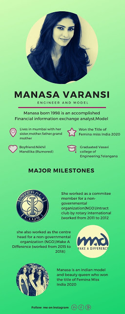 Manasa Varanasi Biography in Hindi
