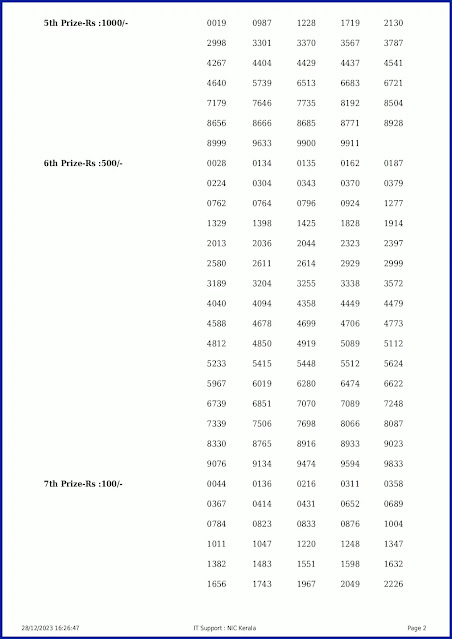 kn-502-live-karunya-plus-lottery-result-today-kerala-lotteries-results-28-12-2023-keralalotteryresults.in_page-0002