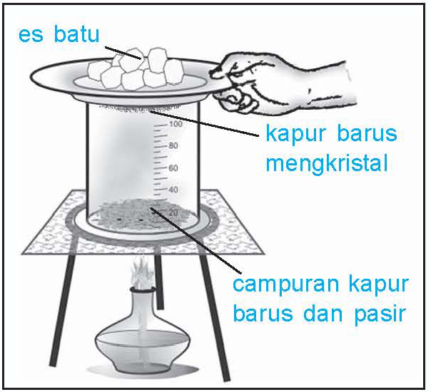 Pemurnian Gula Dan Garam Dapat Dilakukan Dengan Menggunakan Metode