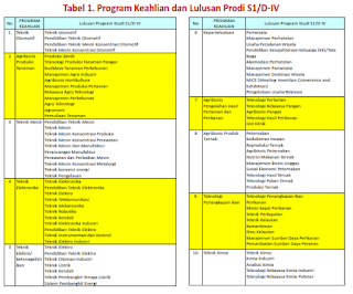 http://ppg.ristekdikti.go.id pendidikan guru 2017 ppg 