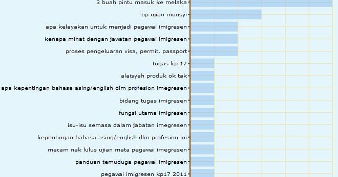 Soalan Dan Jawapan Semasa Interview - Kecemasan l