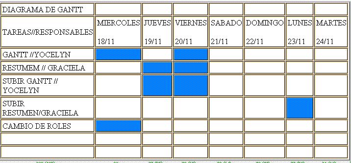 Webdreamers: DIAGRAMA DE GANTT