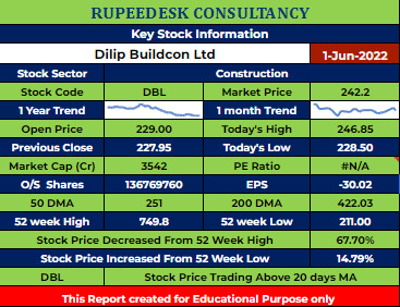 DBL Stock Analysis - Rupeedesk Reports