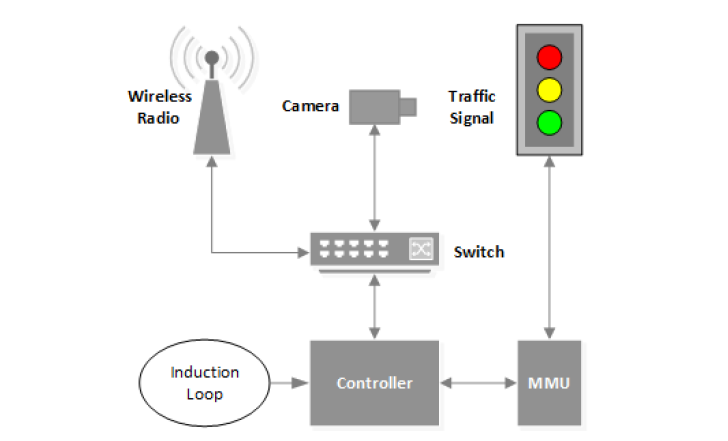 traffic light hacking