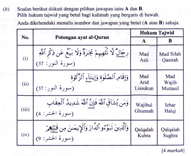 KAEDAH RINGKAS TAJWID SPM / AYAT HAFAZAN SPM: SOALAN 