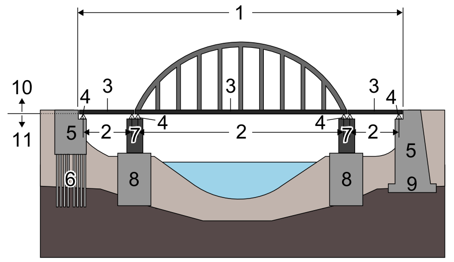 Gambar 3 Dimensi Bangunan - Contoh 36