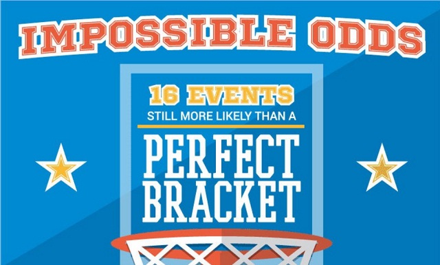 Image: Imposible Odds: 16 Events Still More Likely Than A Perfact Bracket [infographic]