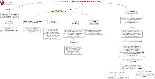 mappedsa mappa schema dsa dislessia disgrafia storia liceo superiori medie scuola secondaria impero romano III 3 secolo anarchia militare romani